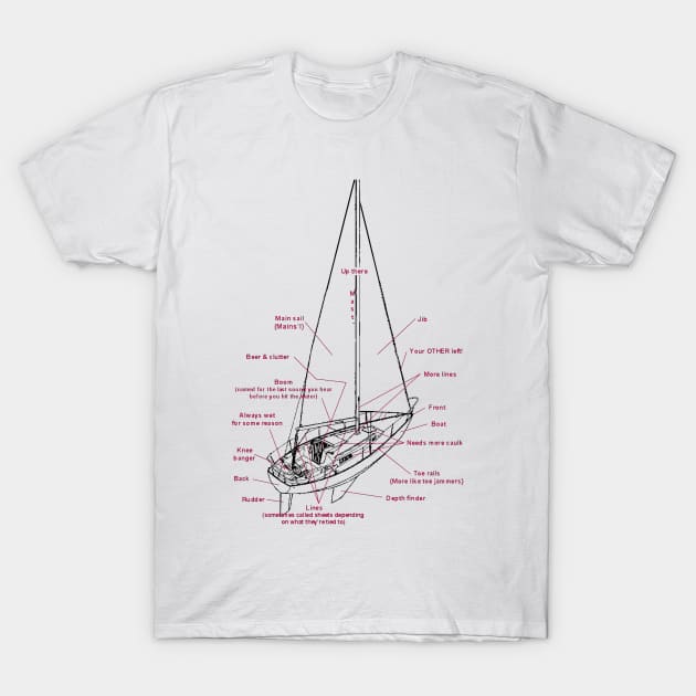 Sailboat Anatomy T-Shirt by Manatee Max